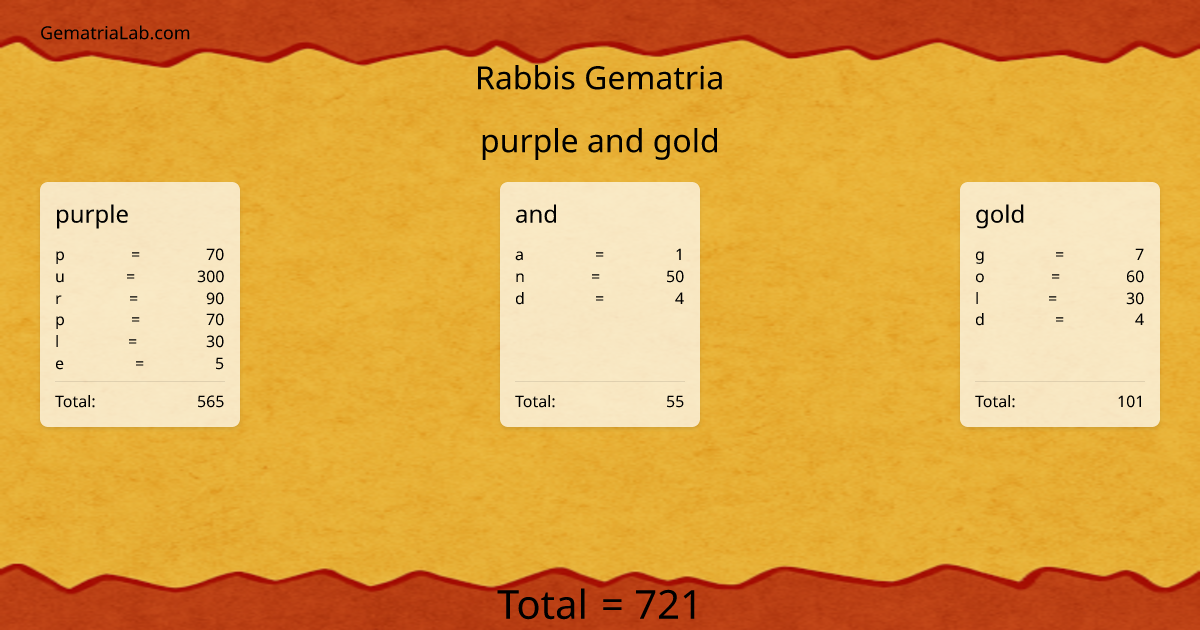 purple and gold in rabbis Gematria